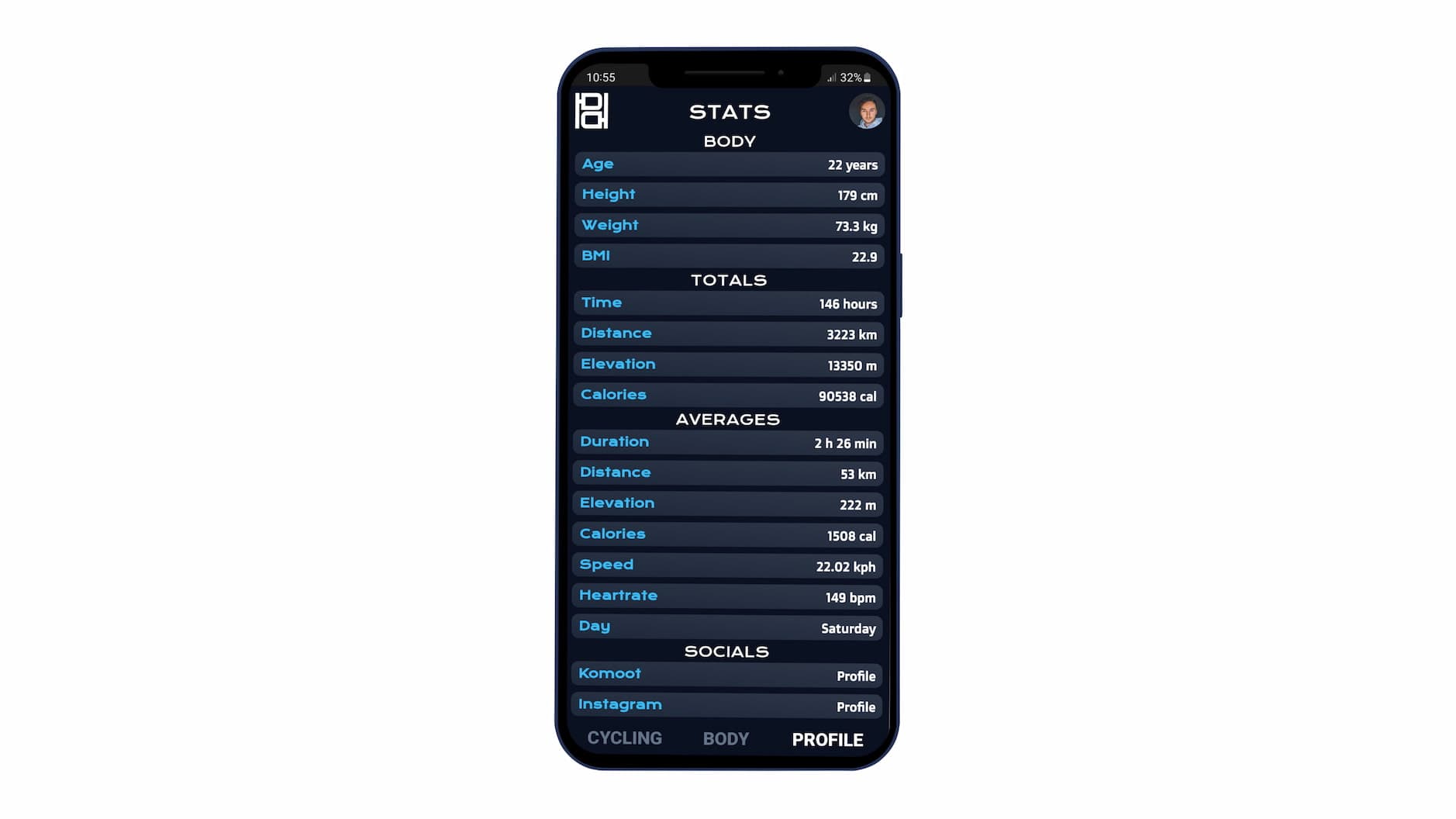 Mockup of the profile overview
